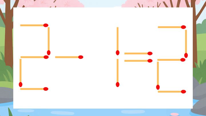 【マッチ棒クイズ】1本だけ動かして正しい式に：2-1=2？の問題画像