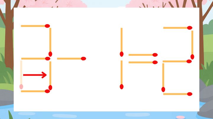 【マッチ棒クイズ】1本だけ動かして正しい式に：2-1=2？の解答画像