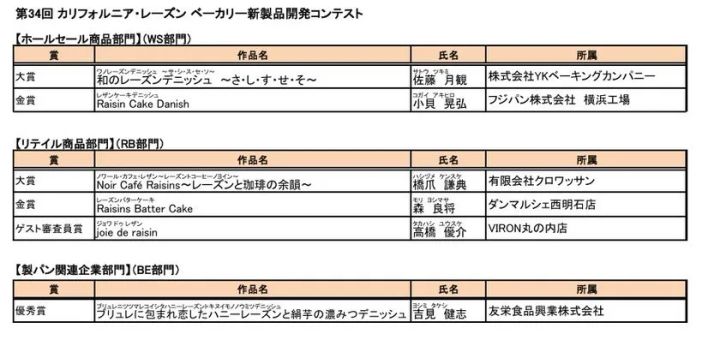 受賞作品一覧
