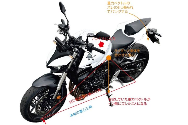 中野真矢のライテクベーシックス 