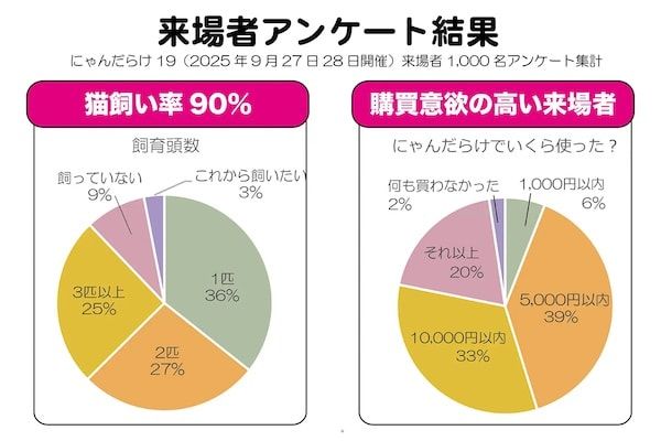 【東京都台東区】猫の健康／シニア猫をテーマに「にゃんだらけ21」開催！10周年を迎える猫好きの祭典