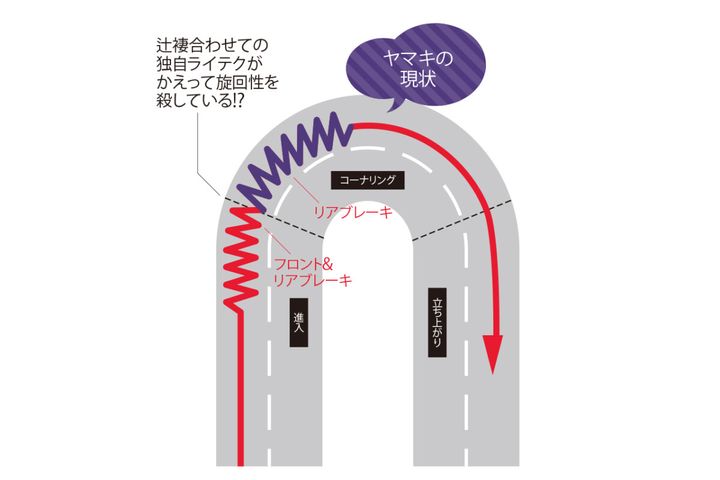 ブレーキの正しいタイミングとは？