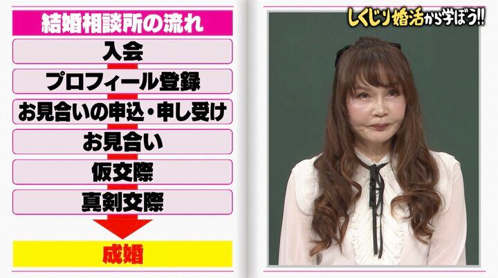 【写真・画像】婚活中アラサー女優「一応芸能人なんで…」男性と出会う方法を赤裸々告白 2枚目