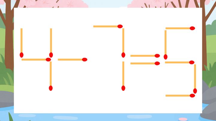 【マッチ棒クイズ】1本だけ動かして正しい式に：4-7=5？の問題画像