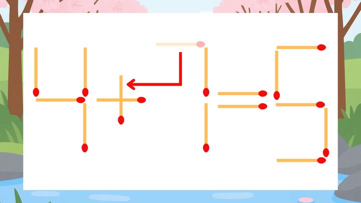 【マッチ棒クイズ】1本だけ動かして正しい式に：4-7=5？の解答画像