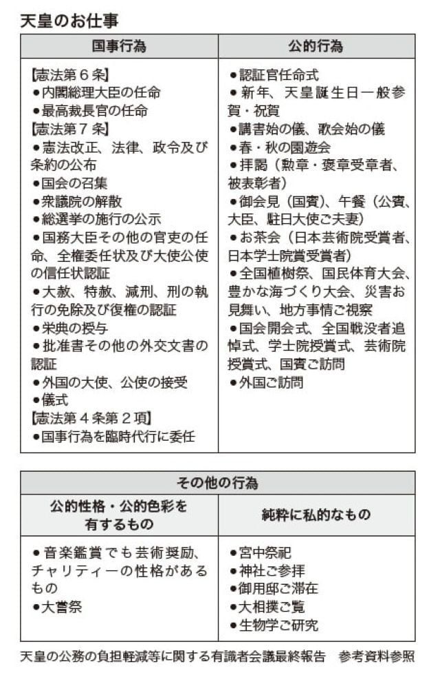 画像出典：『教養として学んでおきたい日本の皇室』（西川恵・著／マイナビ出版）