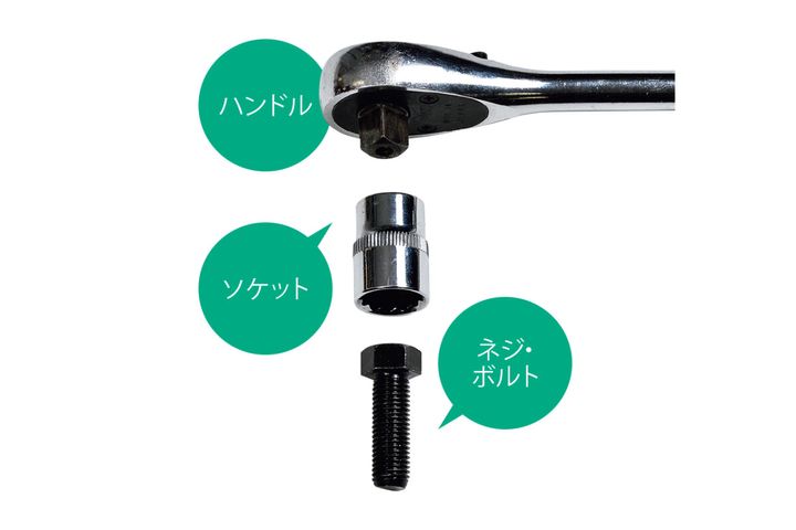 破損を防ぎ作業の質を変える「必要最低限」の工具選び｜メンテナンス入門ガイド・ネジとボルトの基本