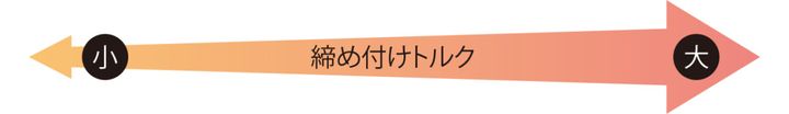 破損を防ぎ作業の質を変える「必要最低限」の工具選び｜メンテナンス入門ガイド・ネジとボルトの基本
