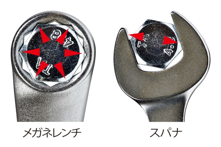 破損を防ぎ作業の質を変える「必要最低限」の工具選び｜メンテナンス入門ガイド・ネジとボルトの基本