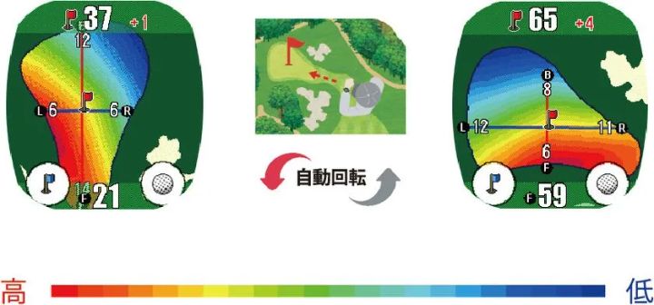 グリーンの起伏を色で見せるDynamic Green Eye