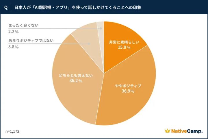 調査結果1