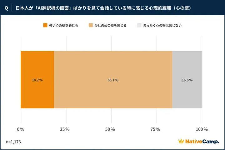 調査結果4