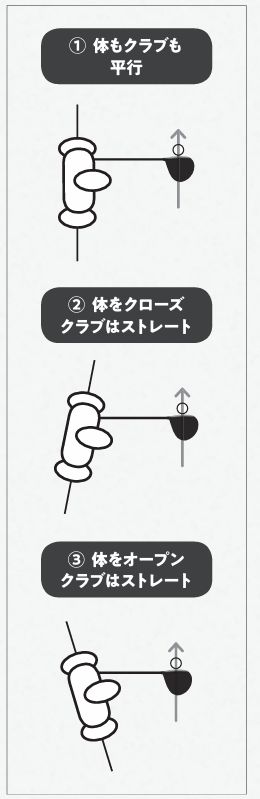 バックスイングは「どう上がってもいい」らしい⁉スイング改善のヒント