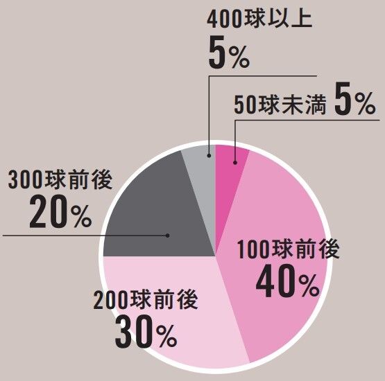 アドレスとグリップが超重要！アプローチの基本を解説