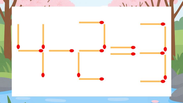 【マッチ棒クイズ】1本だけ動かして正しい式に：4-2=3？の問題画像