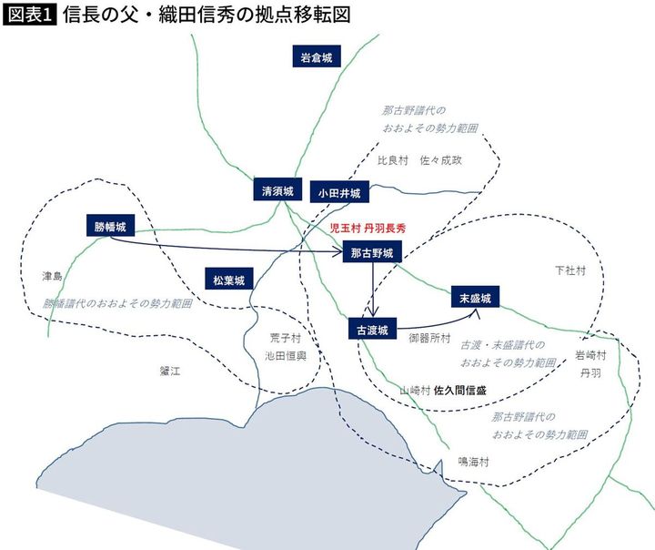 【図表】信長の父・織田信秀の拠点移転図