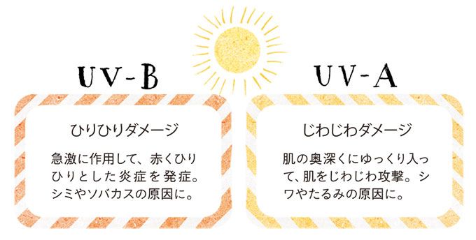 【ママ＆子どもの紫外線対策Q&A】「赤ちゃんも日焼け止めは必要？」「SPFは高いほうがいい？」の画像4