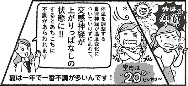 「体温を調整する自律神経が温度変化についていけずに乱れて、交感神経が上がりっぱなしの状態に！！ するとあちこちに不調があらわれます」 夏は一年で一番不調が多いんです！