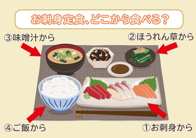 お刺身定食の画像
