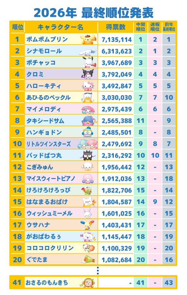 ランキングトップ20
