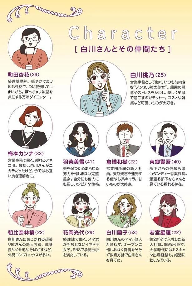 Character 白川さんとその仲間たち （C）獅子／KADOKAWA