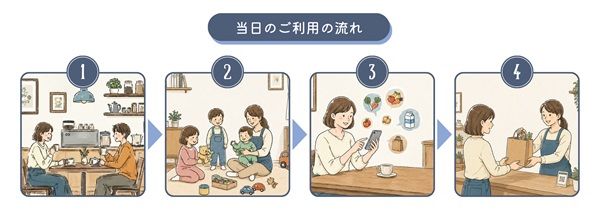 【神奈川県逗子市・葉山町】託児カフェ×ネットスーパーで“子連れ買い物”の負担軽減を目指す新サービス登場！