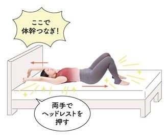 基本の動き