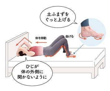 基本の動き