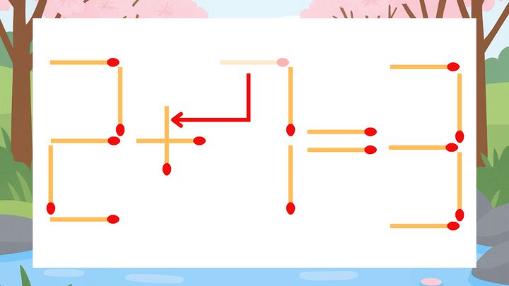 【マッチ棒クイズ】1本だけ動かして正しい式に：2-7=3？の解答画像