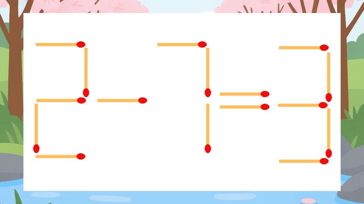 【マッチ棒クイズ】1本だけ動かして正しい式に：2-7=3？の問題画像