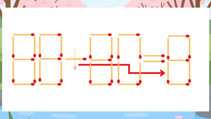 【マッチ棒クイズ】1本だけ動かして正しい式に：88+80=9？の解答画像