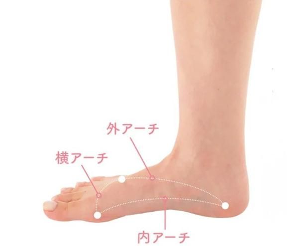 足裏アーチが美脚の守り神 撮影／後藤利江