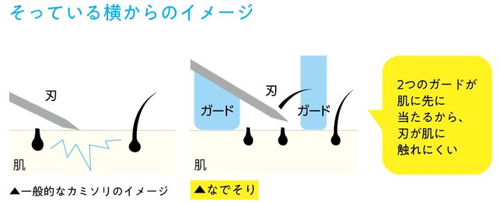 こだわりポイント①安心