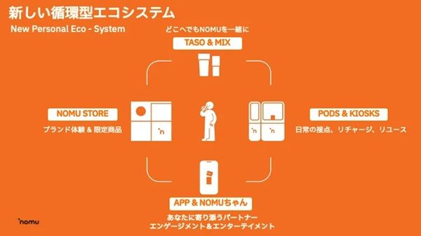 【東京都武蔵野市】「NOMU Kichijoji」オープン！店舗限定ドリンクやヘルシーで色鮮やかなフードが登場