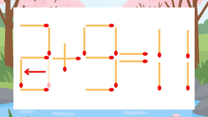 【マッチ棒クイズ】1本だけ動かして正しい式に：3+9=11？の解答画像