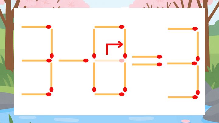 【マッチ棒クイズ】1本だけ動かして正しい式に：3-6=3？の解答画像