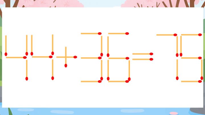 【マッチ棒クイズ】1本だけ動かして正しい式に：44+36=75？の問題画像