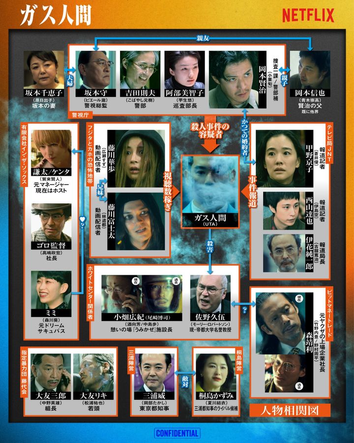 Netflixシリーズ『ガス人間』相関図 width=