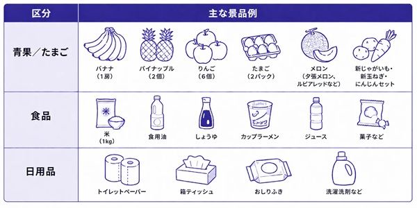 【北海道札幌市】「万代 BiVi新さっぽろ店」に、旬の青果やたまごを景品とするクレーンゲームが登場！