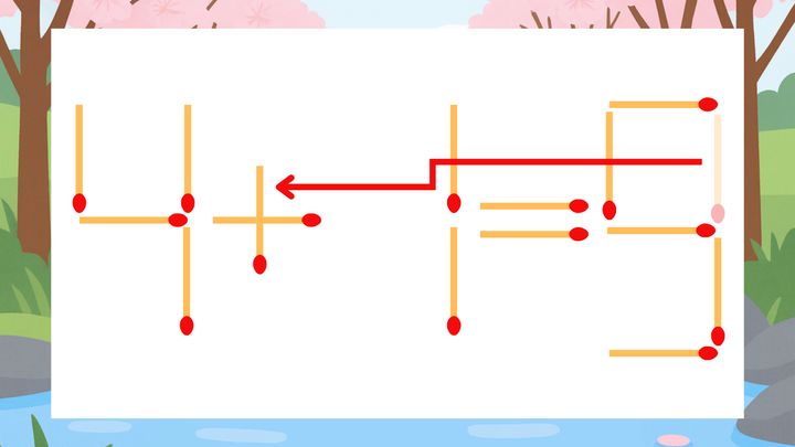 【マッチ棒クイズ】1本だけ動かして正しい式に：4-1=9？の解答画像