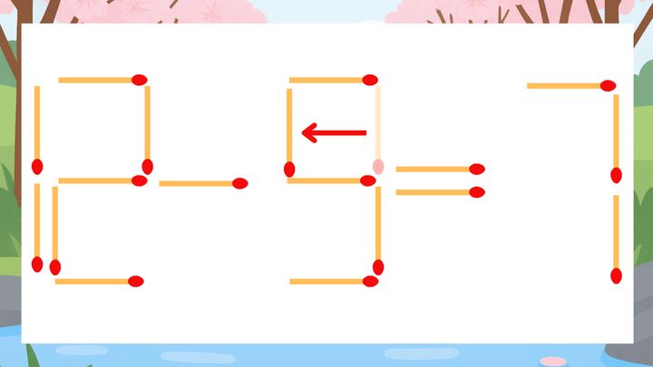 【マッチ棒クイズ】1本だけ動かして正しい式に：12-3=7？の解答画像
