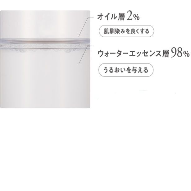 化粧水はウォーター層98％・オイル層2％の2層式処方