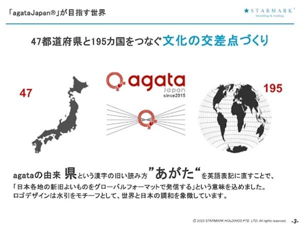 【愛媛県】西宇和産「温州みかん」を贅沢に使用したクラフトジンがクラファンを開始