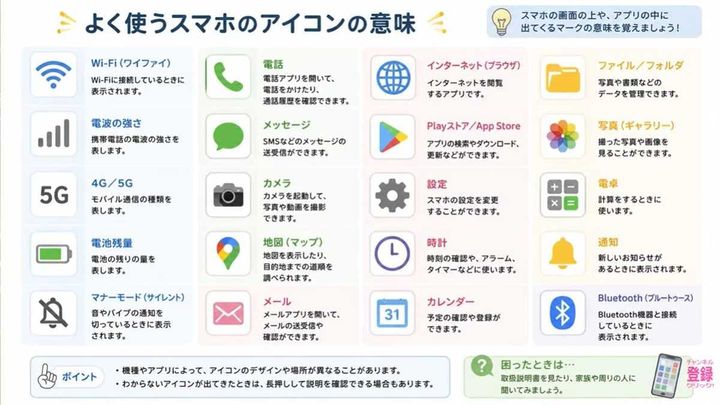 上達するために必要なのは「暗記」ではない！
