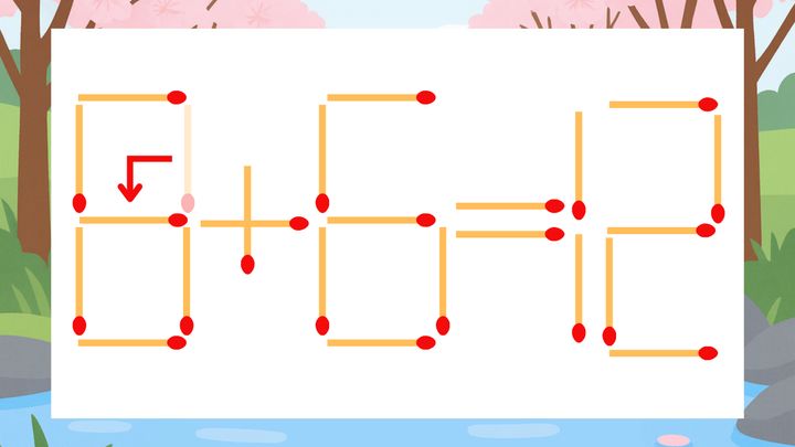 【マッチ棒クイズ】1本だけ動かして正しい式に：0+6=12？の解答画像