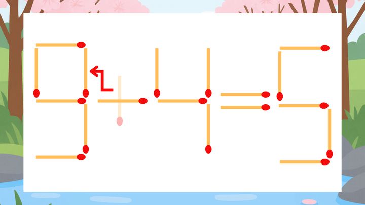 【マッチ棒クイズ】1本だけ動かして正しい式に：5+4=5？の解答画像