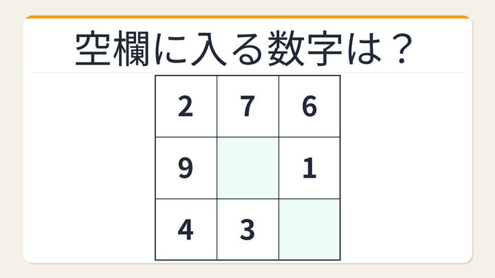 【数字パズル】秒で解けたら数学センスあり！3×3魔方陣の空欄を埋めろの問題画像