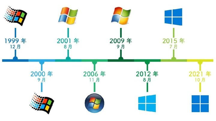 Windows 10の功績