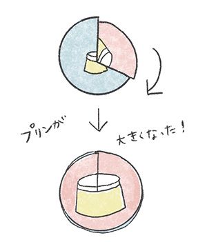 【工作や植物栽培で伸びる力とは？】「非認知能力」を養う、おうちで楽しむ創作あそび・おうちあそび図鑑5の画像5