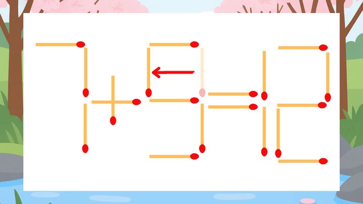 【マッチ棒クイズ】1本だけ動かして正しい式に：7+3=12？の解答画像